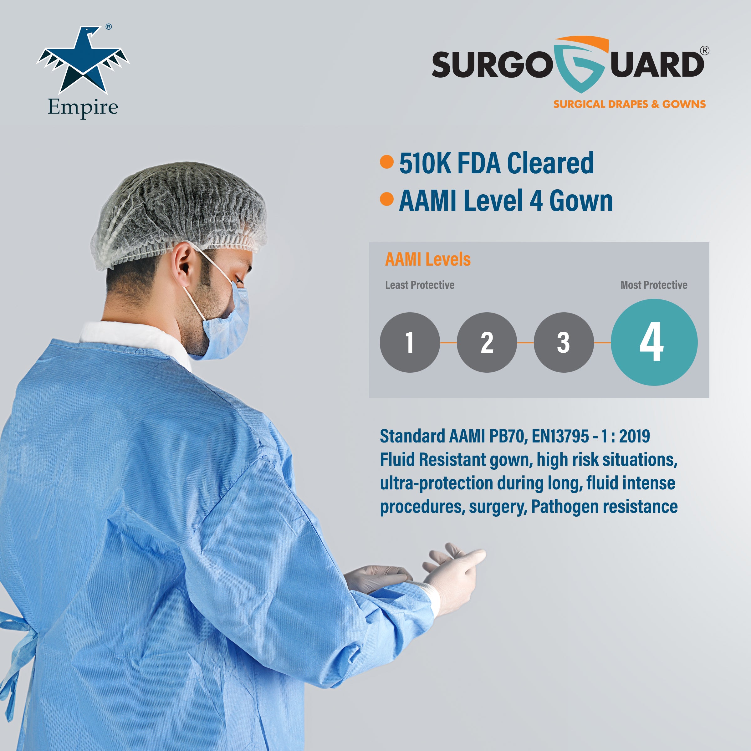 Case 40 SurgoGuard AAMI Level 4 STERILE Disposable Reinforced Surgical/Surgeon Impervious Gown 43G SMMS+ 30g PE Fabric, Isolation Gown with Long Sleeves, Knitted Cuffs, Spunlace Waist Ties (Large) L (IN STOCK) - Surgical instruments company